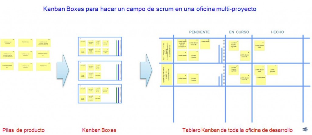 Kanban Boxes