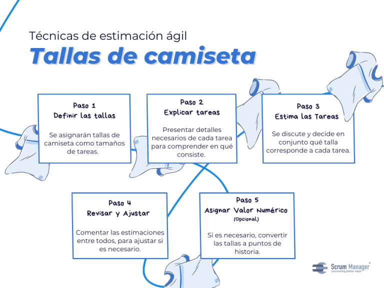 Técnicas De Estimación ágil: Tres Estrategias Para Estimar