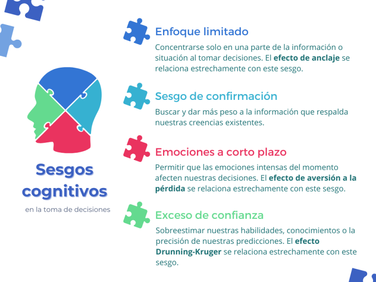 Sesgos Cognitivos Que Afectan A La Toma De Decisiones