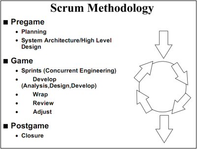 File:Scrum 4 software original  - Scrum Manager BoK