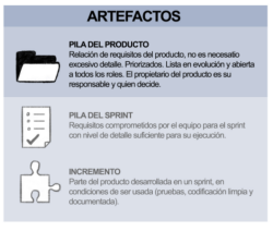 Pila del producto - Scrum Manager BoK