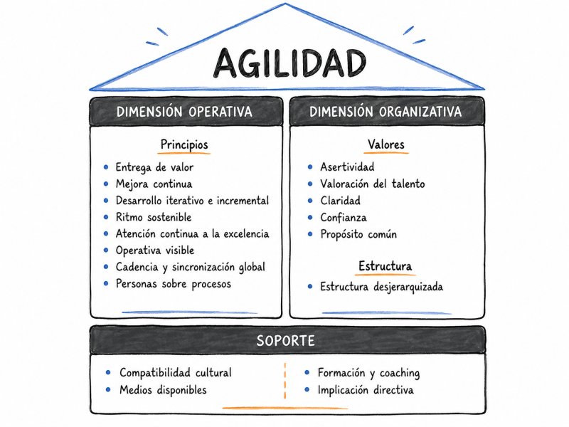 File:AgiLevel.png