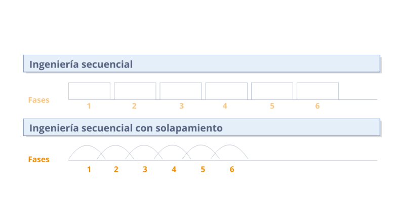 File:IngenieríaSecuencial.png