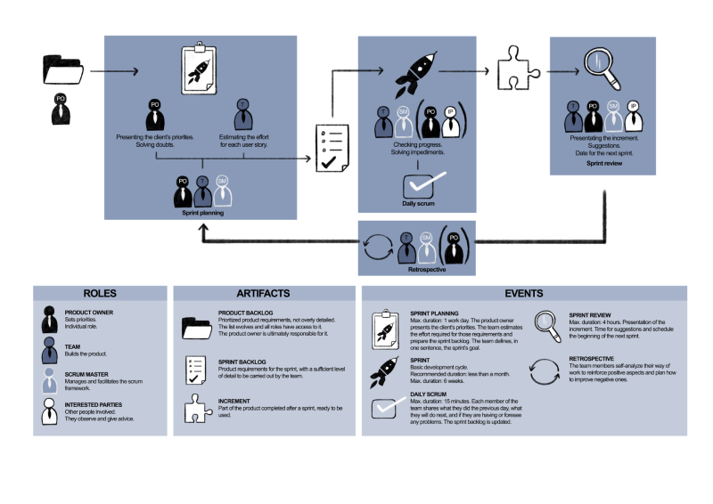 Archivo:FrameworkScrum.png