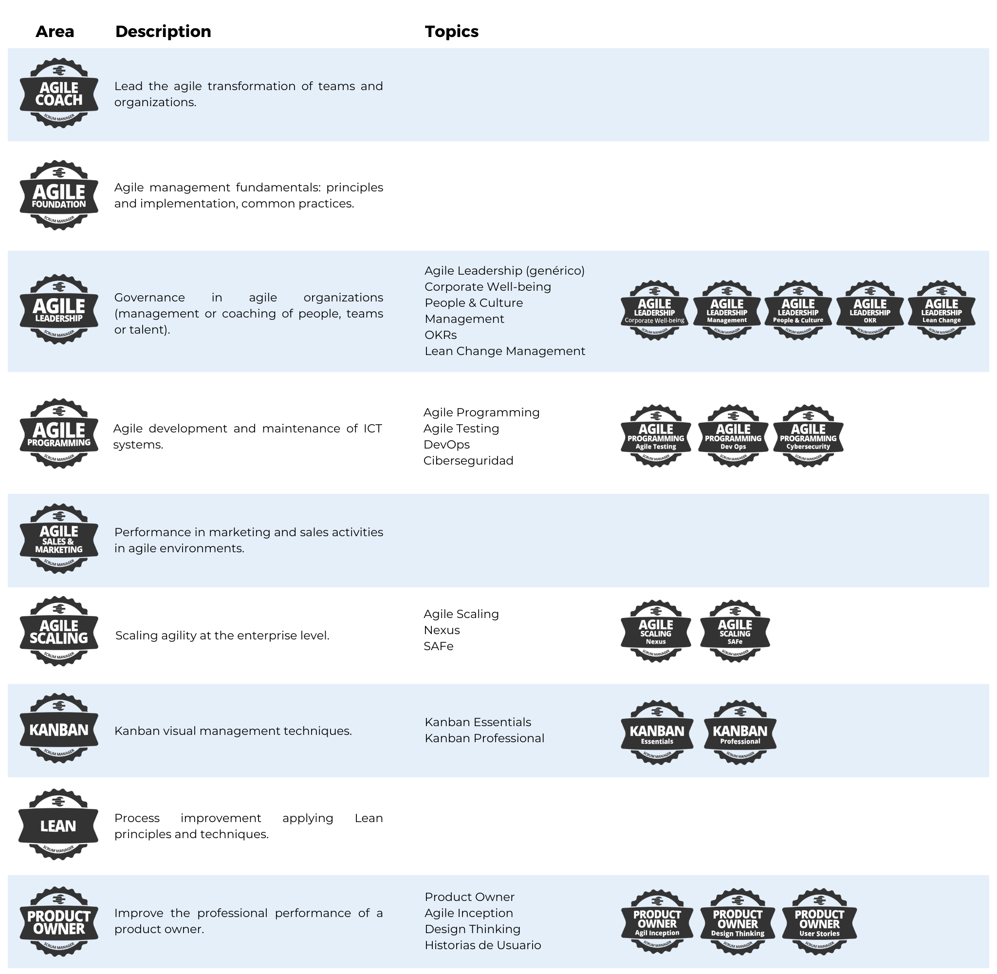 academic badges of scrum manager specialilzation