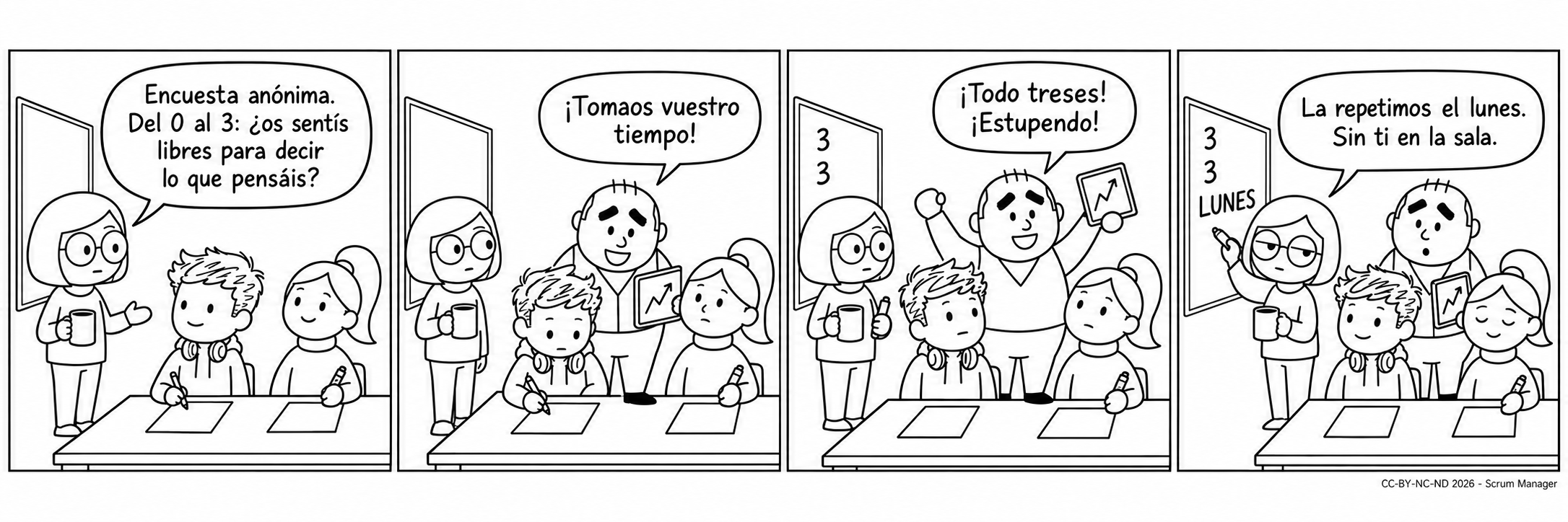 Tira cómica de cuatro viñetas en una sala de reuniones: la evaluadora del equipo, junto a una pizarra, plantea una encuesta anónima del 0 al 3 sobre si se sienten libres para decir lo que piensan; el directivo se coloca detrás de los dos encuestados, mirando por encima de sus hombros, y les dice que se tomen su tiempo; en la pizarra aparecen dos treses y el directivo lo celebra con los brazos en alto mientras los dos encuestados lo miran serios; la evaluadora escribe «LUNES» en la pizarra y le dice que la repetirán el lunes, sin él en la sala, y los encuestados se muestran aliviados.