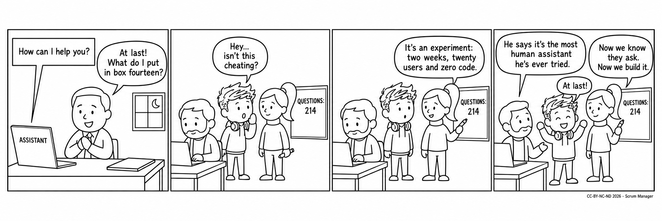 Four-panel comic strip: at night, a relieved client finally finds an assistant on his laptop and asks it what to put in box fourteen; in the back room, the one answering turns out to be a tax advisor typing away, and a team member whispers to the Product Owner whether this isn't cheating; she points at the whiteboard, showing 214 questions, and explains that it is an experiment of two weeks, twenty users and zero code; the advisor reports that the client says it is the most human assistant he has ever tried, the Product Owner concludes that now they know users ask and that it is time to build it, and the teammate cheers: "At last!".