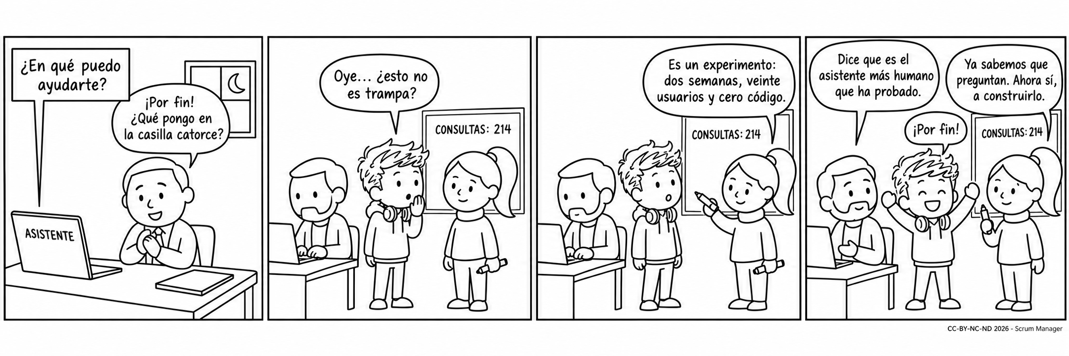 Tira cómica de cuatro viñetas: de noche, un cliente, aliviado, encuentra por fin un asistente en su portátil y le pregunta qué pone en la casilla catorce; en la trastienda, el que responde resulta ser un gestor que teclea, y un miembro del equipo susurra a la product owner si eso no es trampa; ella señala la pizarra, con 214 consultas, y explica que es un experimento de dos semanas, veinte usuarios y cero código; el gestor cuenta que el cliente dice que es el asistente más humano que ha probado, la product owner concluye que ya saben que preguntan y que ahora toca construirlo, y el compañero celebra: «¡Por fin!».