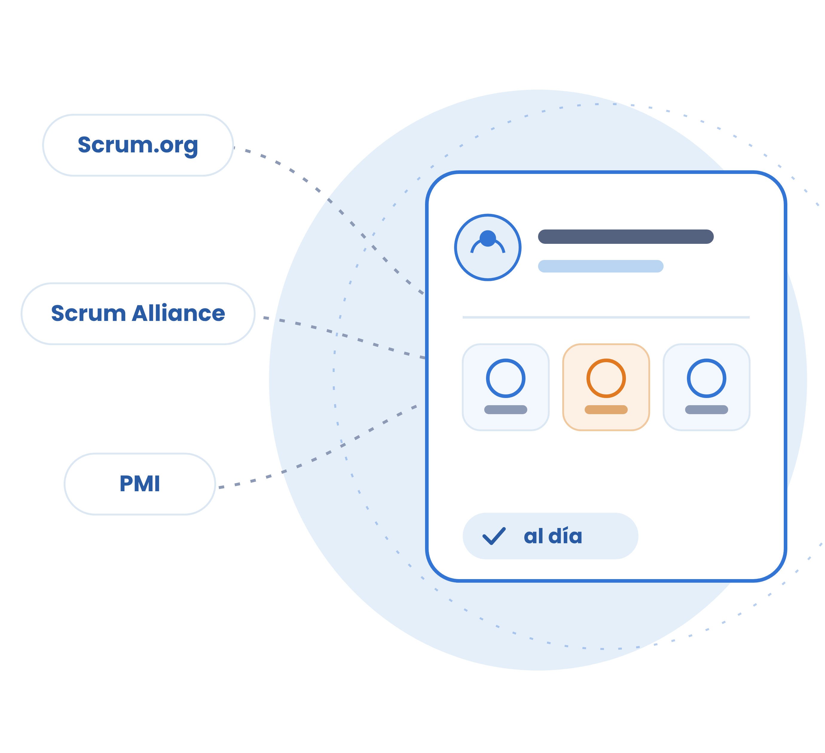Certificaciones de Scrum.org, Scrum Alliance y PMI que confluyen en un único perfil profesional de Scrum Manager, siempre al día